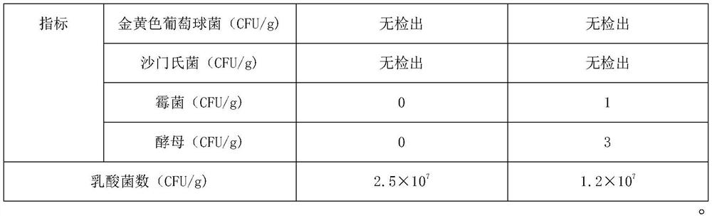 Method for preparing plant-based pure coconut milk yoghourt from tender coconut meat