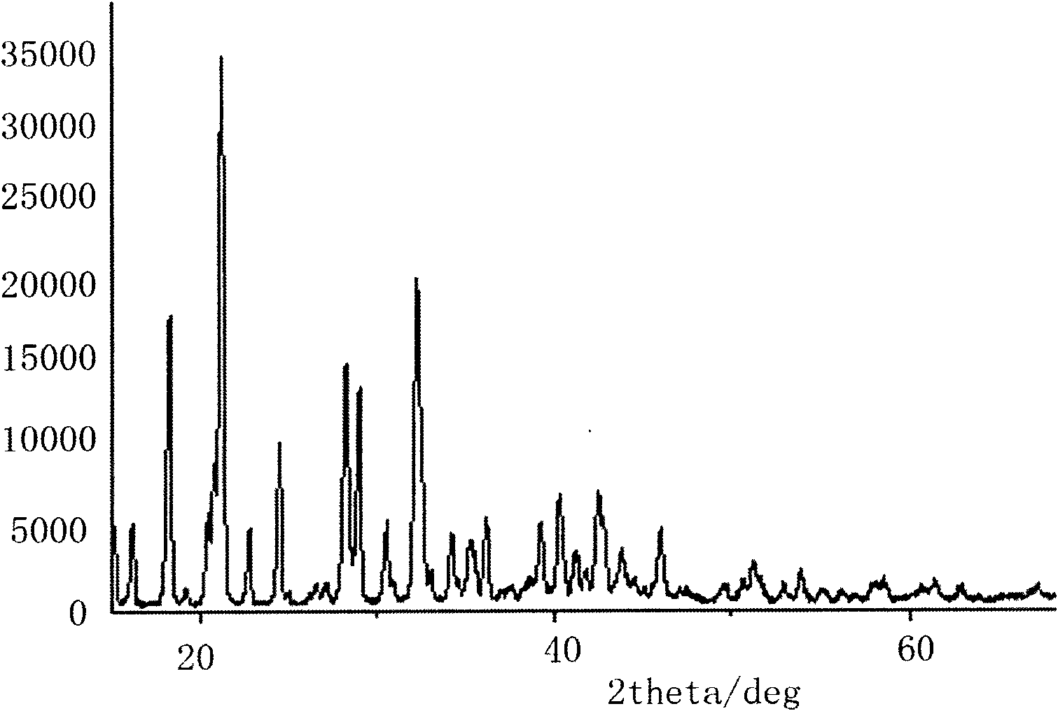 Synthesis technique for obtaining difluoro oxalate lithium borate and di-oxalate lithium borate