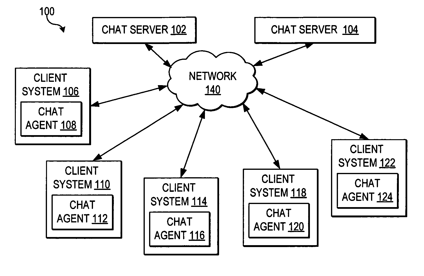 Automatically setting an avoidance threshold and adjusting a chat presence based on user avoidance of chat sessions