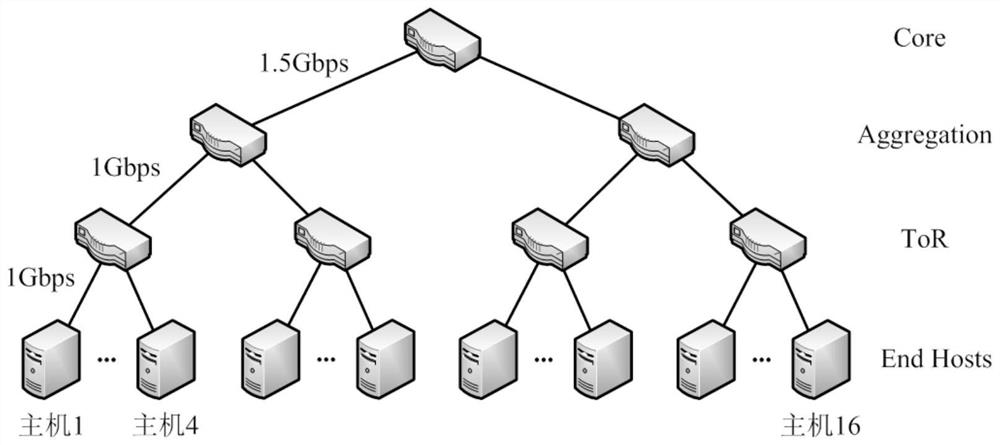 A Cooperative Scheduling Method for Mixed Data Flows in Cloud Data Center Network