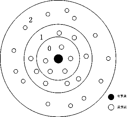 Silent automatic networking method based on communication network of master node and slave nodes