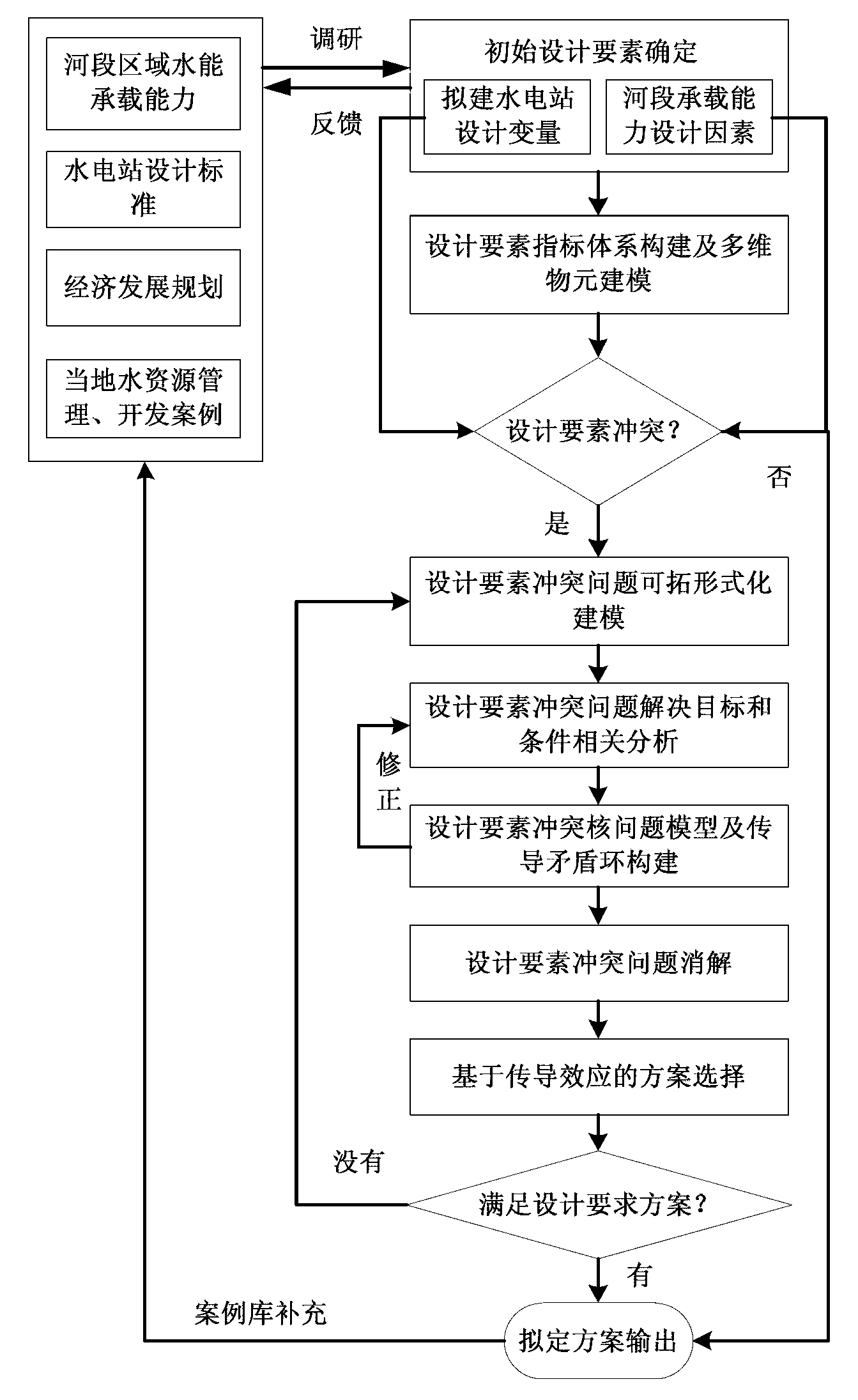 Regional water bearing capacity calculation method based on extension conduction effect