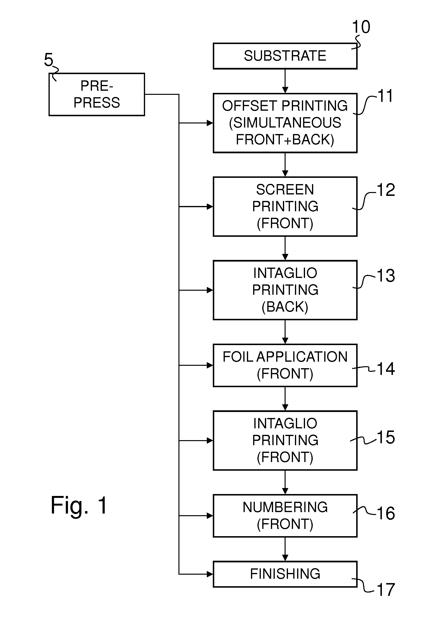 Method of checking producibility of a composite security design of a security document on a line of production equipment and digital computer environment for implementing the same