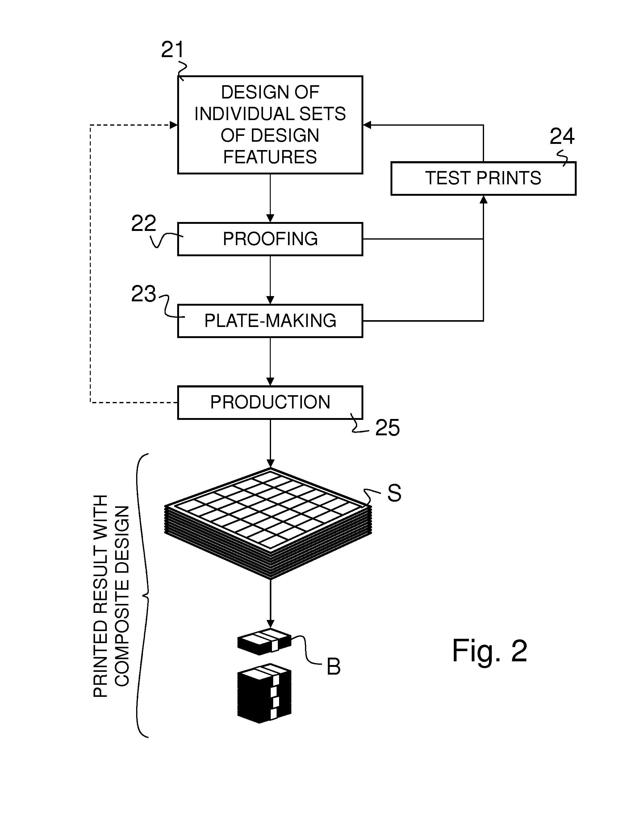 Method of checking producibility of a composite security design of a security document on a line of production equipment and digital computer environment for implementing the same
