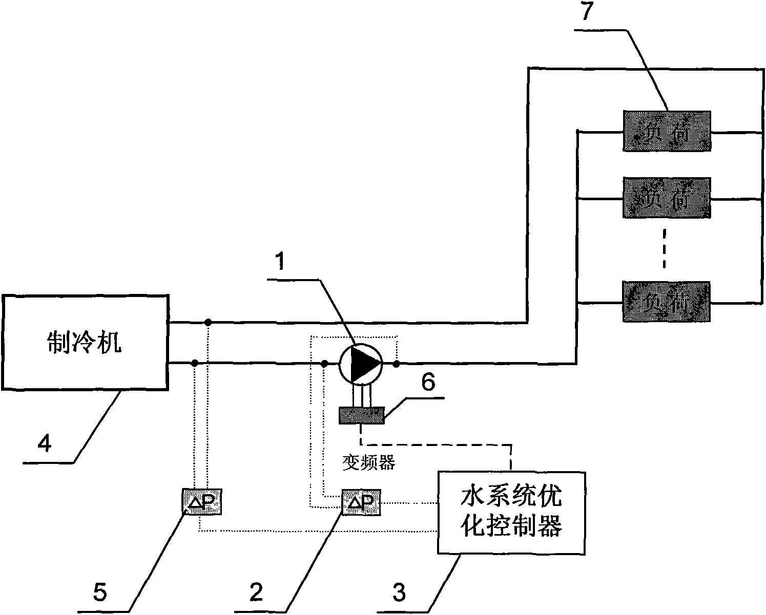 Optimal control method and device for water system of air conditioning