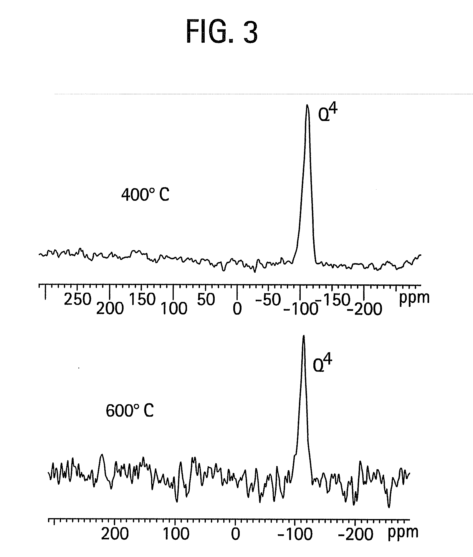Highly condensed mesoporous silicate compositions and methods