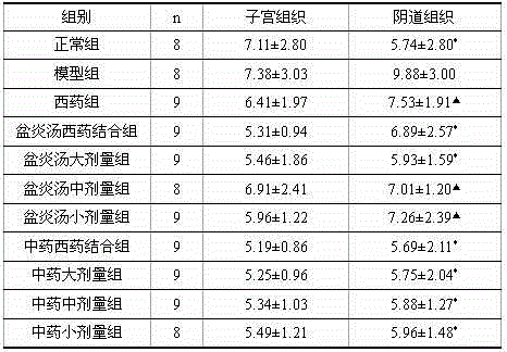 Traditional Chinese medicine composition for treating urogenital infection and usage thereof