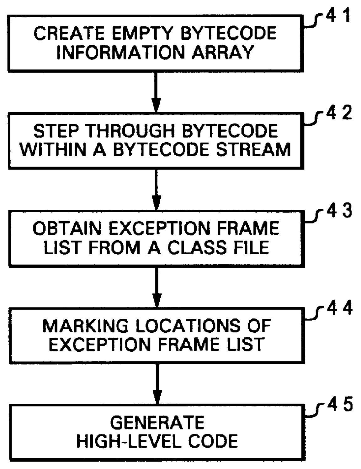 Method and system for translating exception handling semantics of a bytecode class file