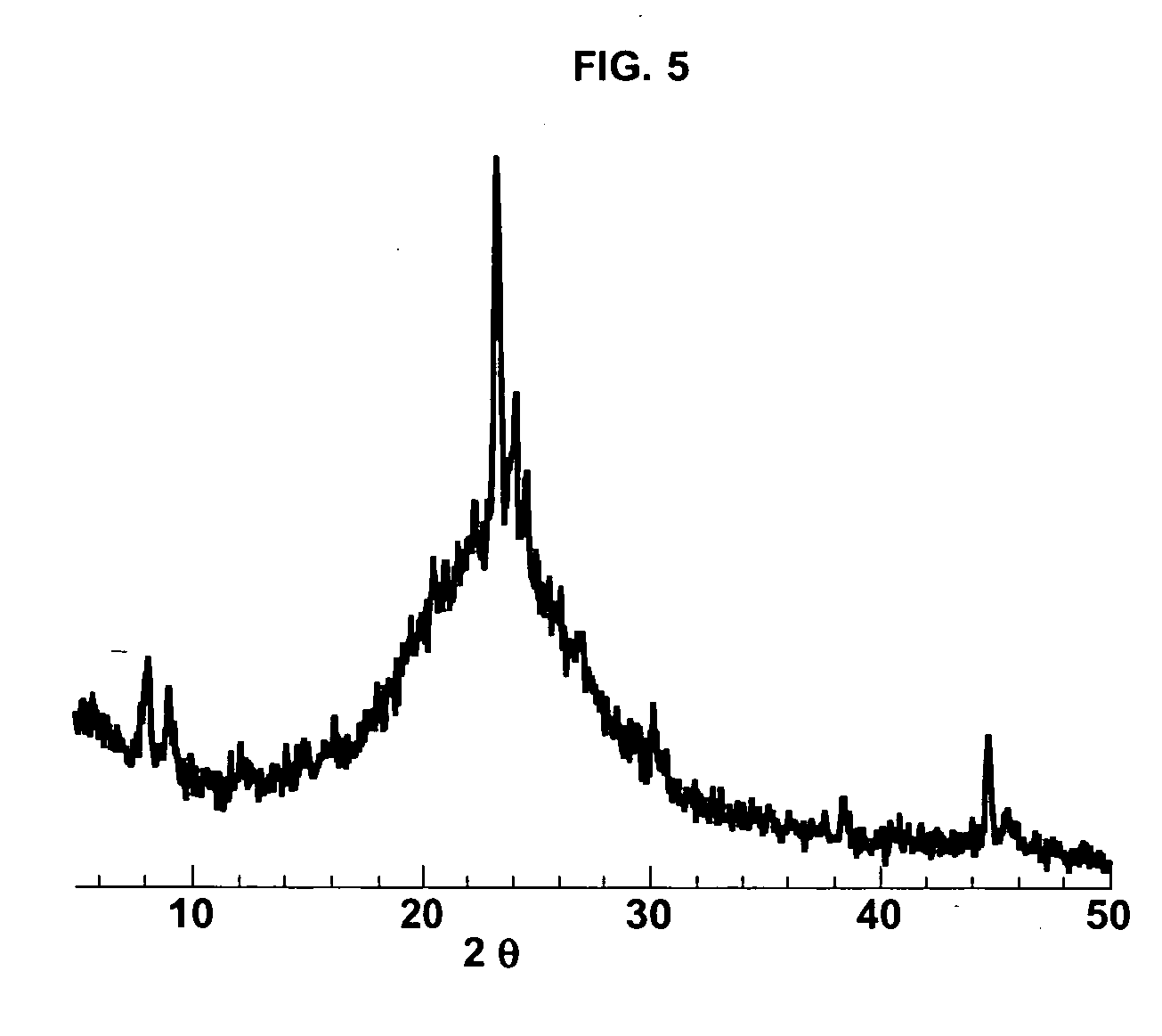 Material with a hierarchical porosity comprising silicon