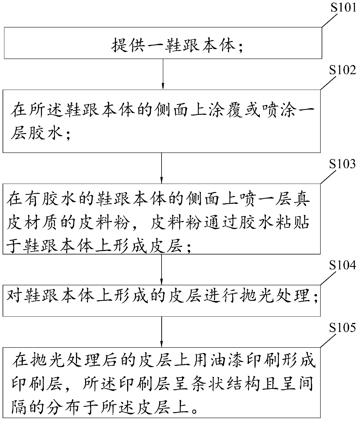 Manufacturing methods of new leather layer type shoe heel and shoe sole, and shoes