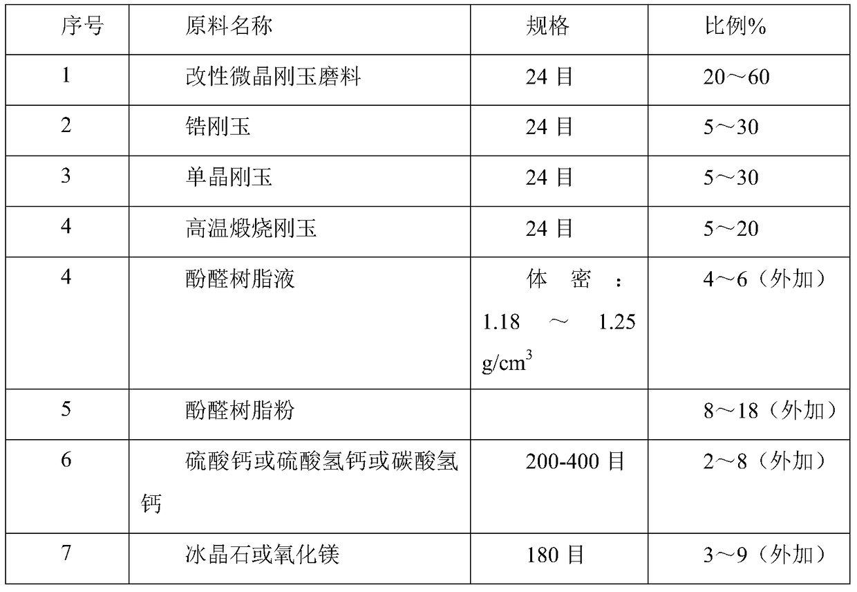 A kind of preparation method of microcrystalline corundum ceramic grinding disc