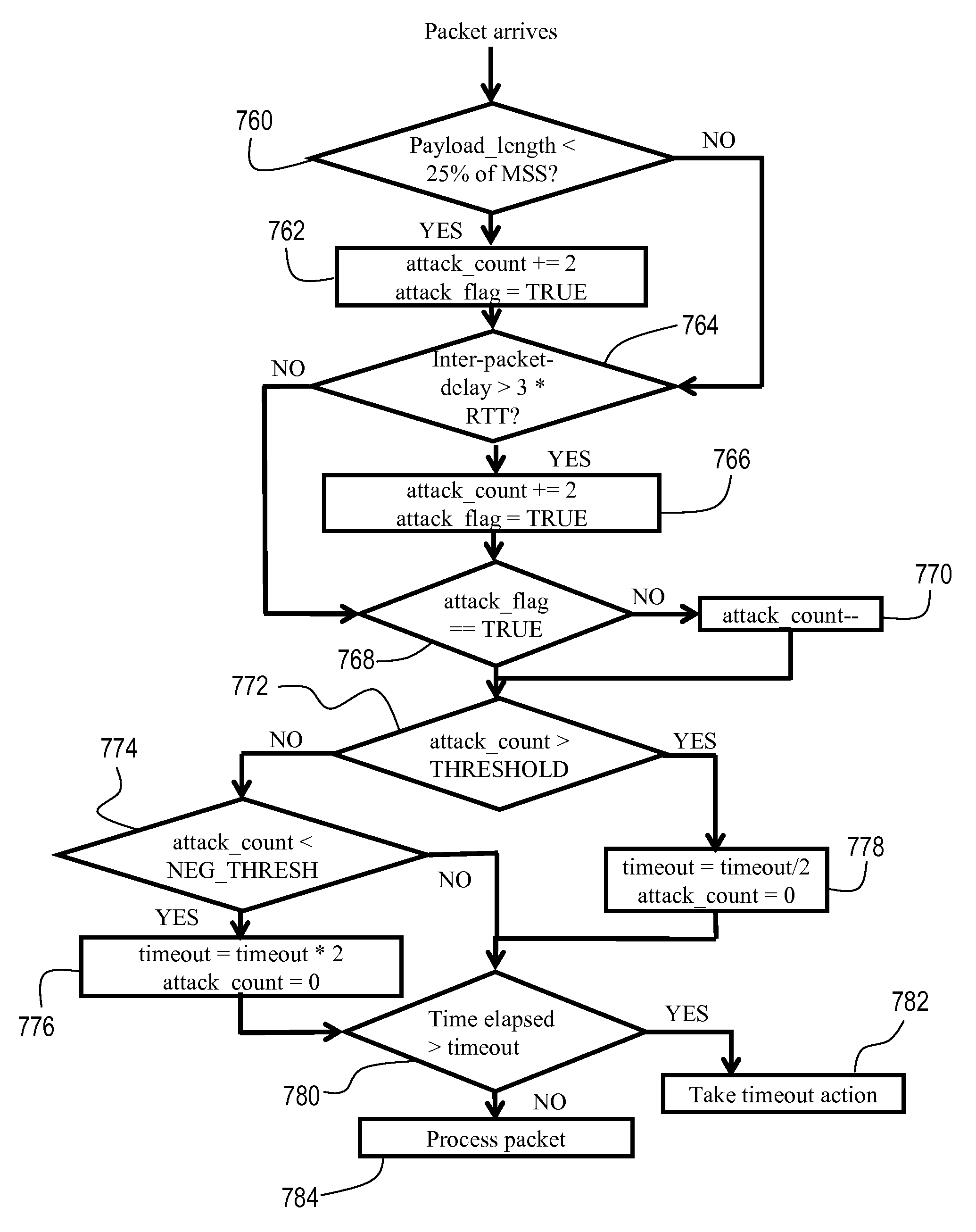 Systems and methods for HTTP-Body DoS attack prevention with adaptive timeout
