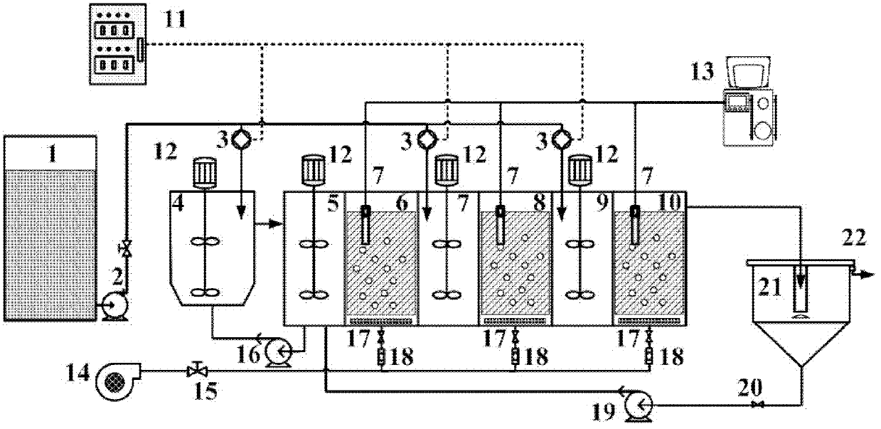 Method for removing nitrogen and phosphorus by MBBRs (Moving Bed Biofilm Reactors) with sectionalized water inflow