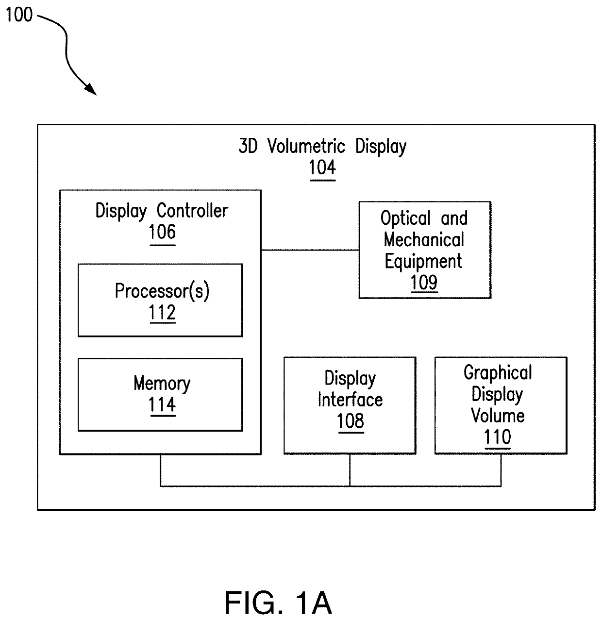 Volumetric accessing of a volumetric display