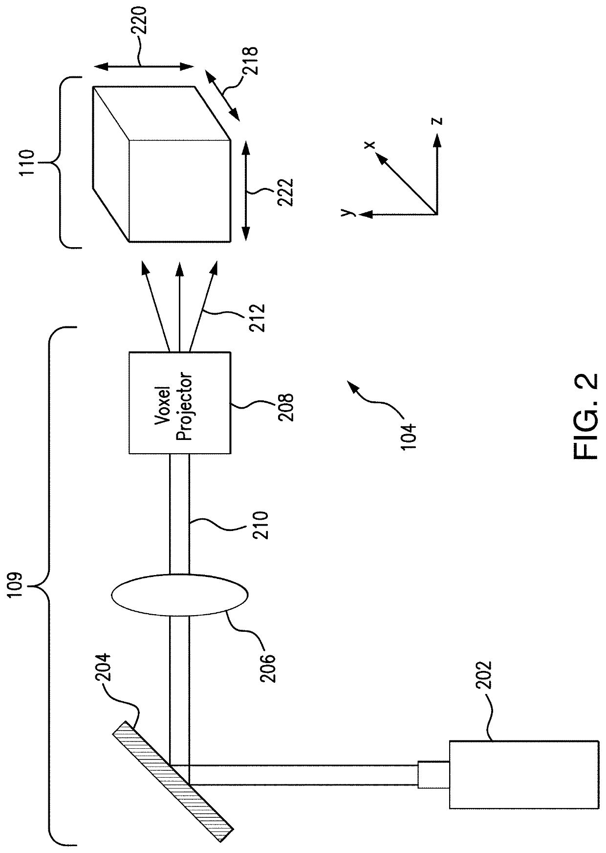 Volumetric accessing of a volumetric display