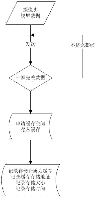 Algorithm used for data storage and synchronous playback display of multiple cameras