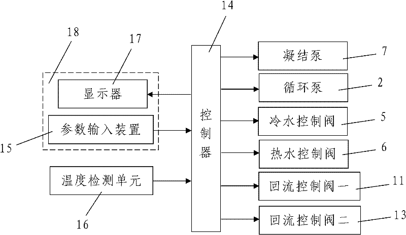 Condensate water circulation control system of household air conditioner