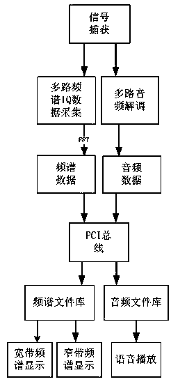 Maritime radio voice service monitoring method