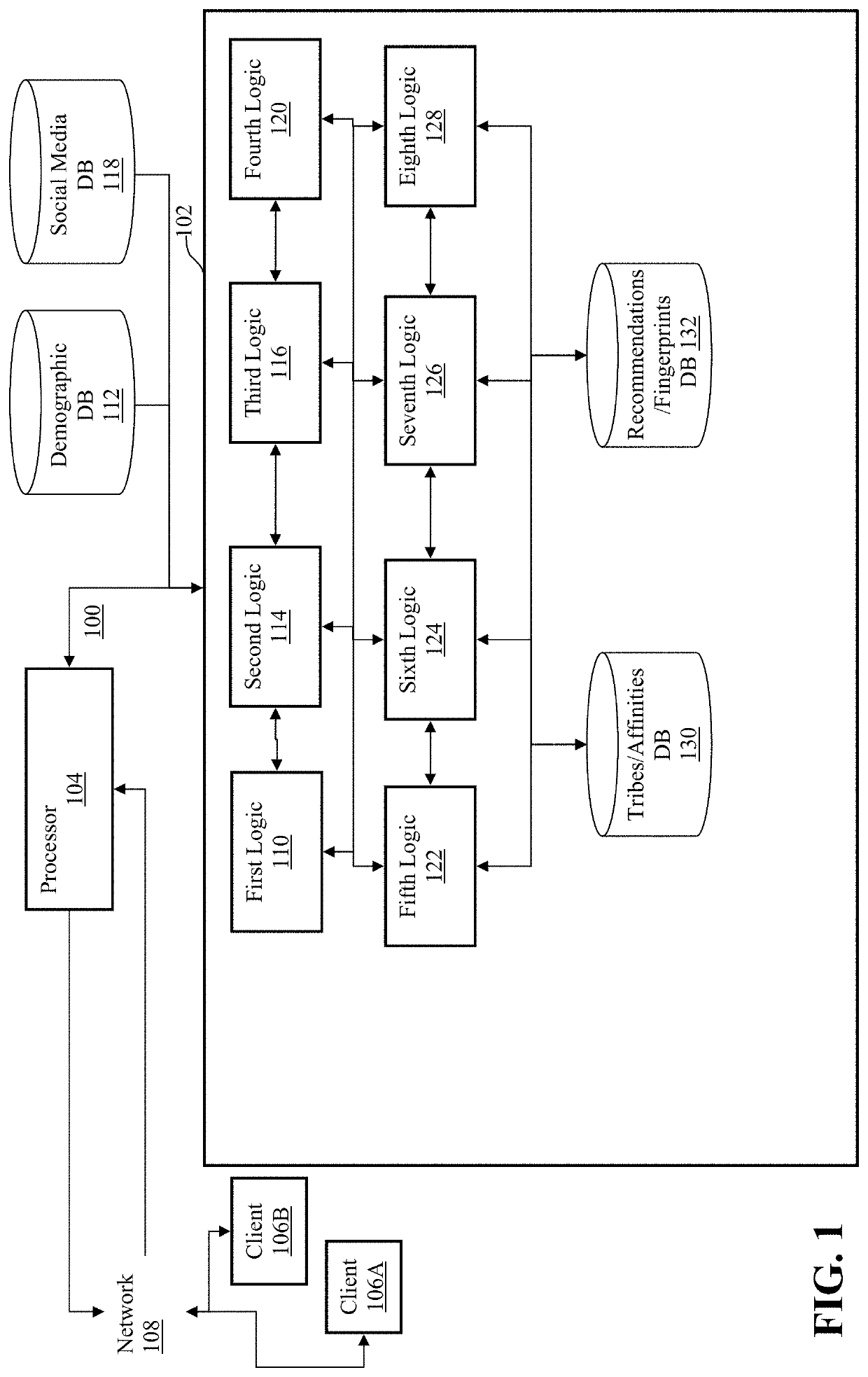 Systems and methods for computer generated recommendations with improved accuracy and relevance