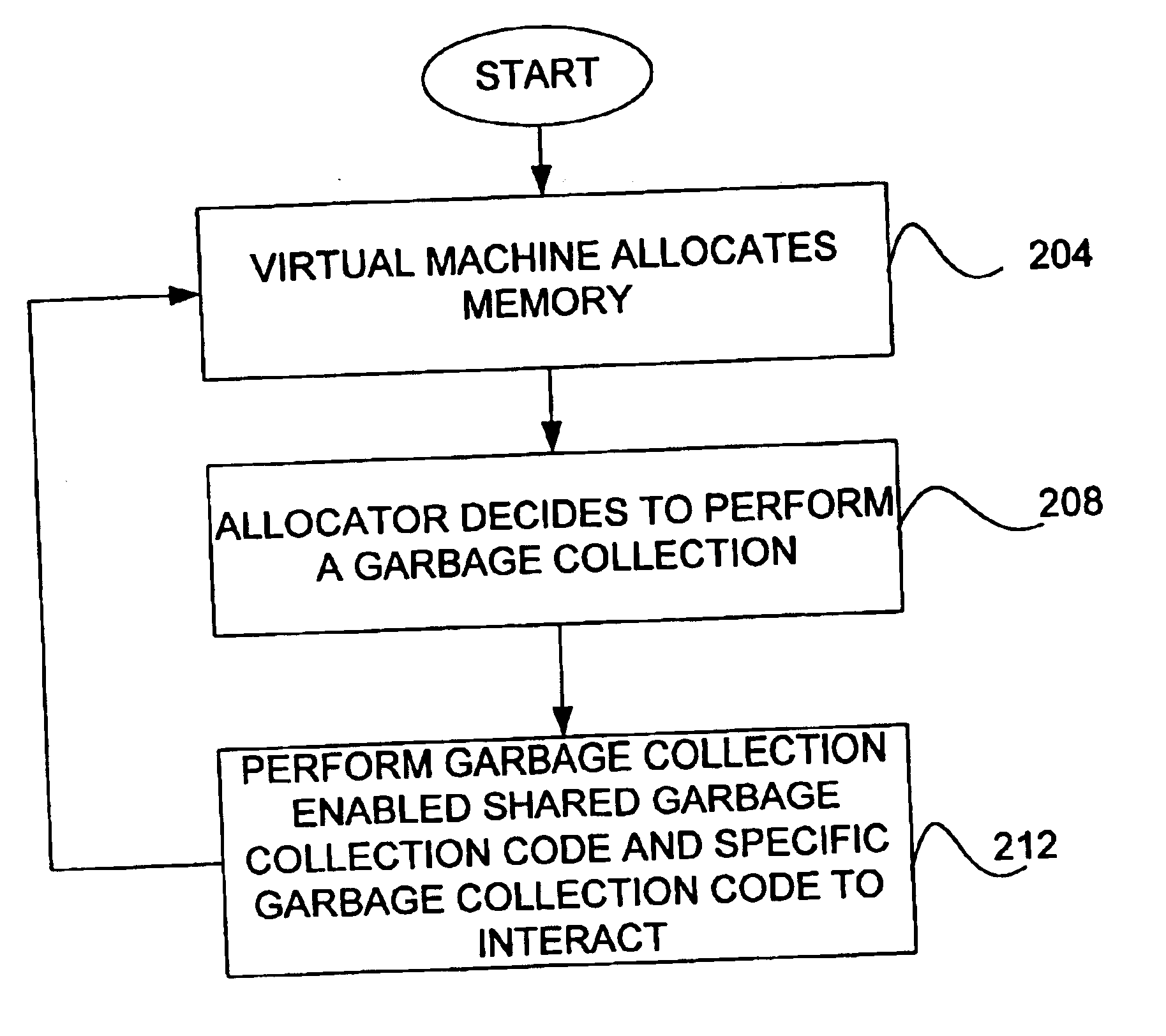 Method and apparatus for implementing modular garbage collectors