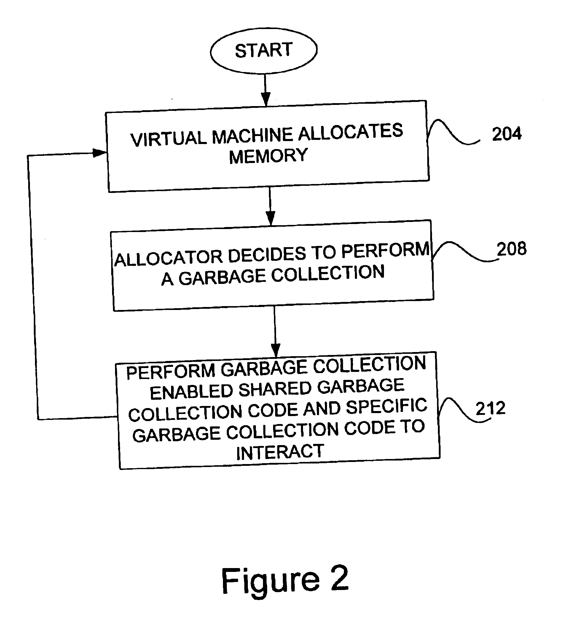 Method and apparatus for implementing modular garbage collectors