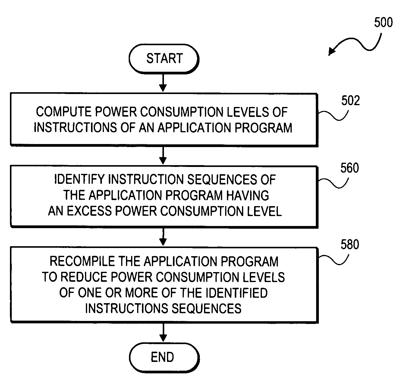 Method for computing power consumption levels of instruction and recompiling the program to reduce the excess power consumption