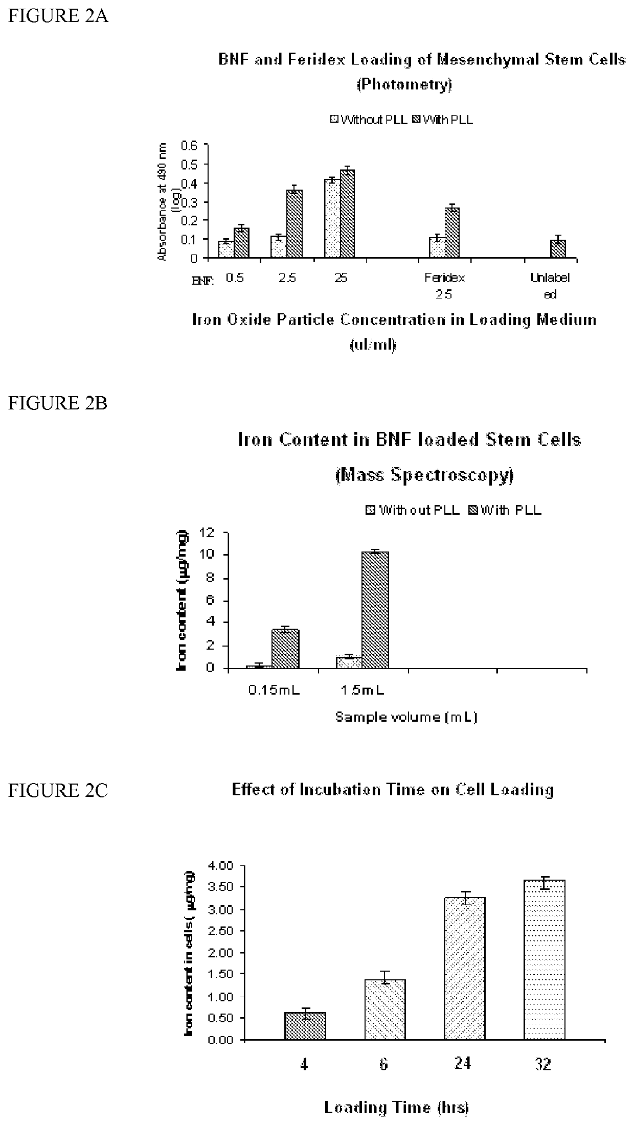 Method for tumor detection and targeted hyperthermia