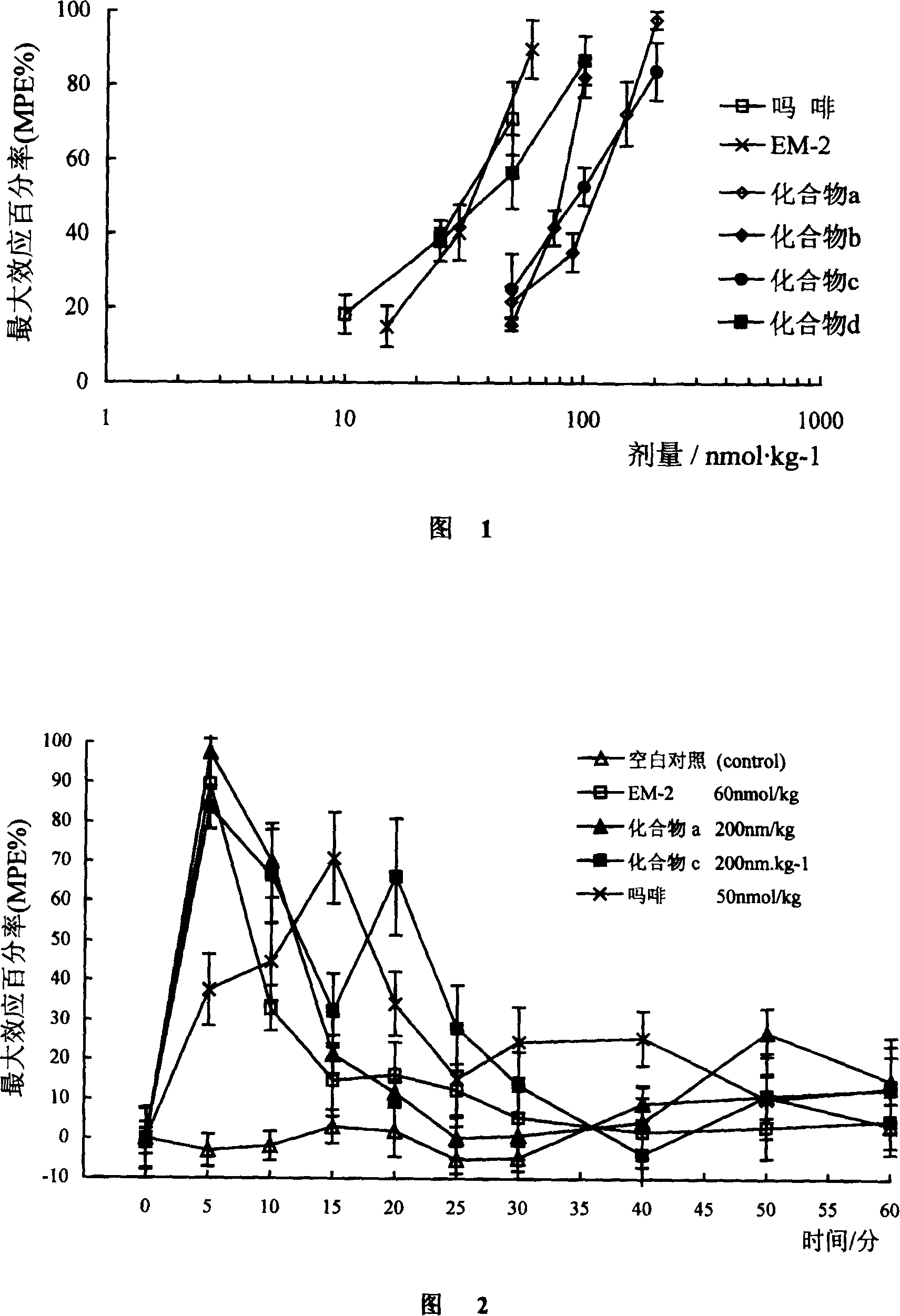 Endomorphin analog and its preparing method