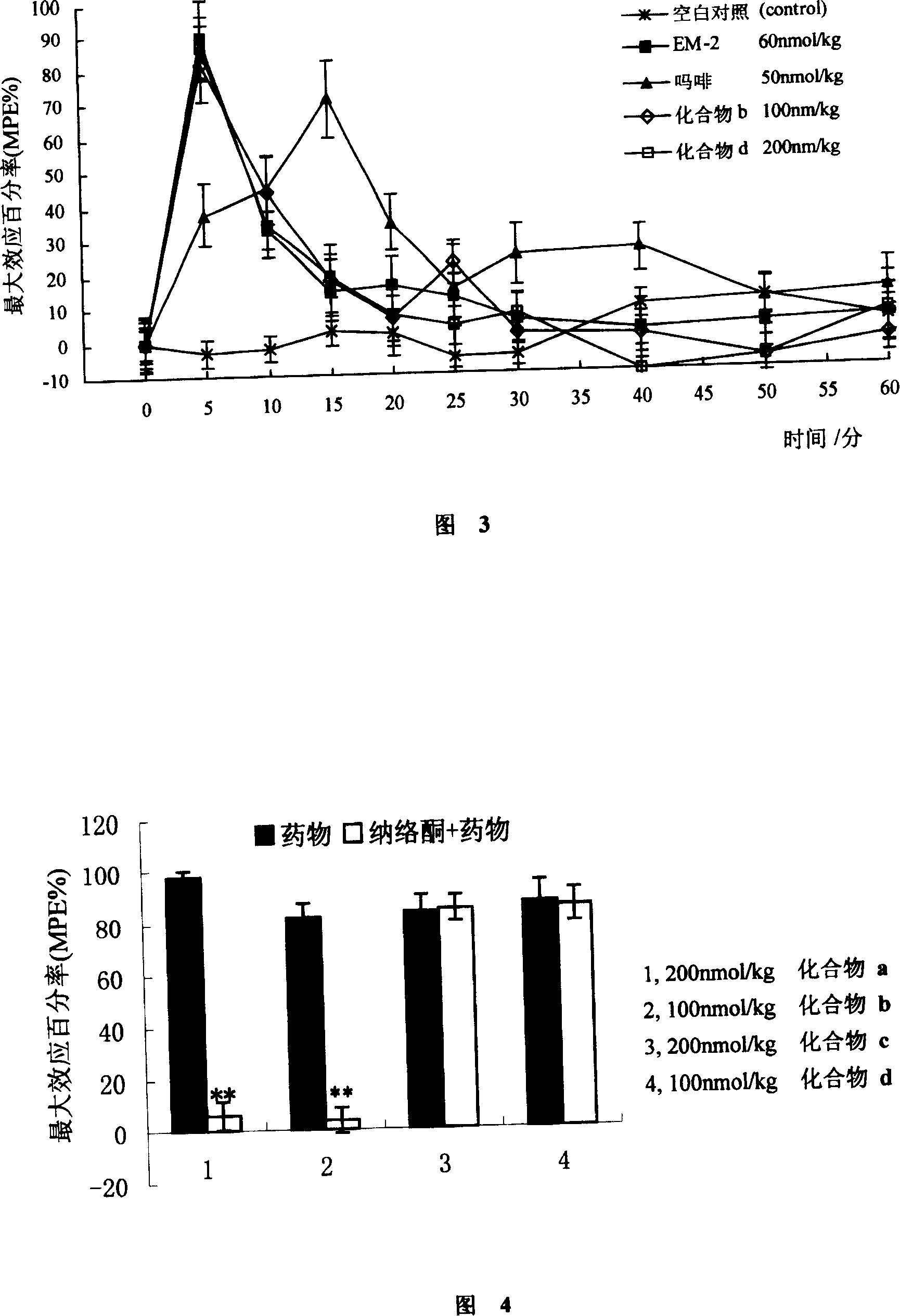 Endomorphin analog and its preparing method