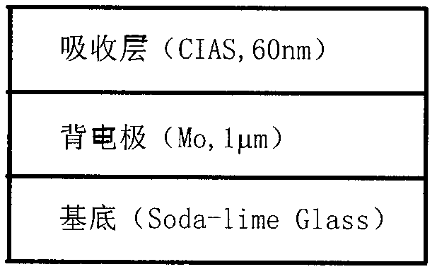 Chemical preparation technology of Cu(InAl)Se2 film