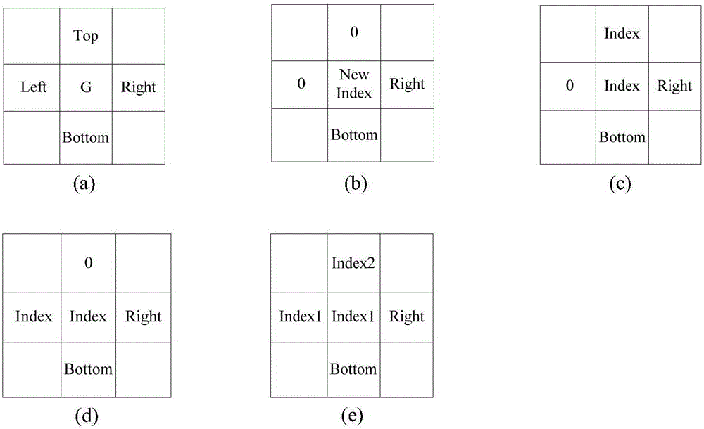 Area method-based to-ground attitude calculation method