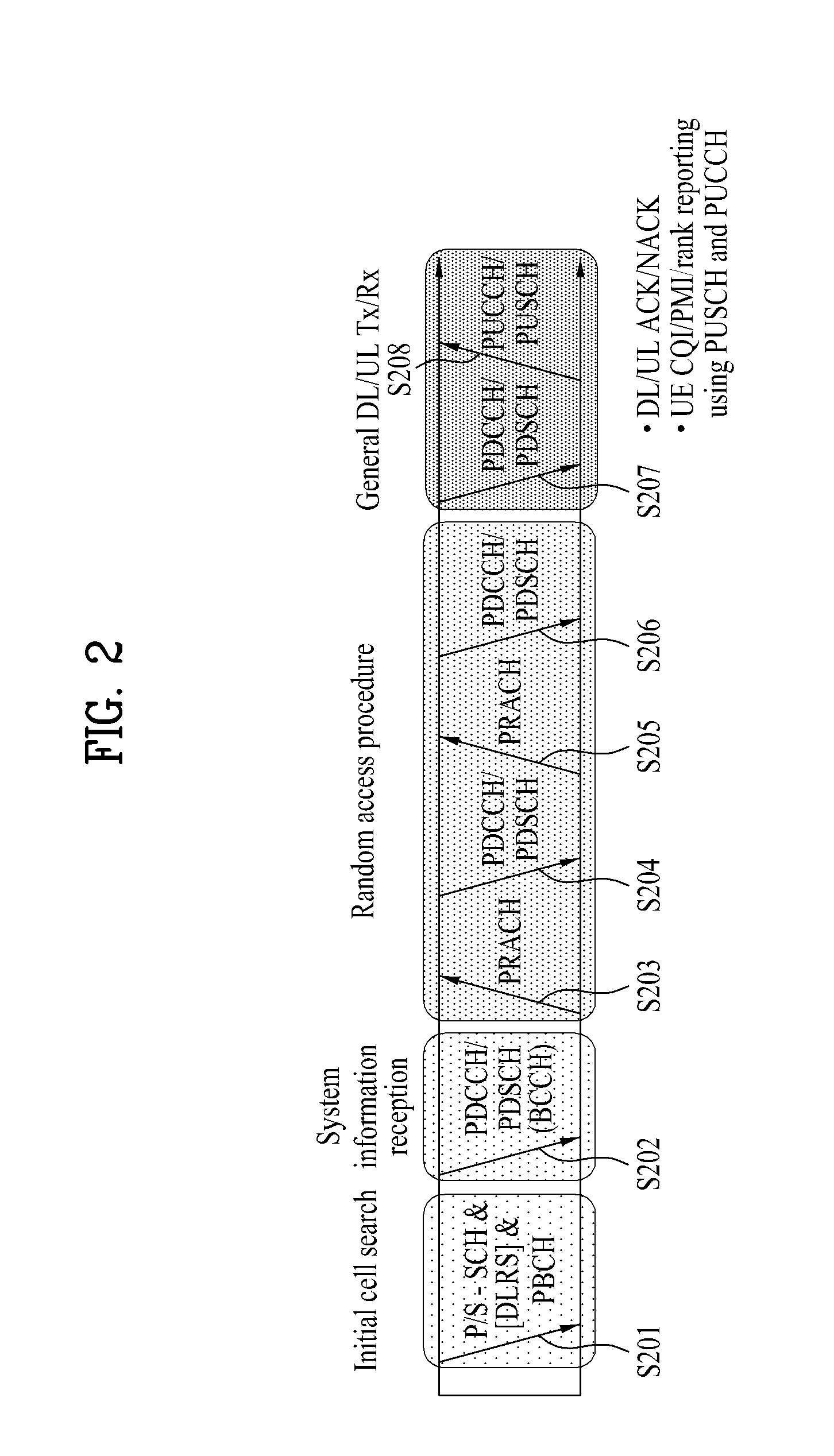 Method for Estimating Channel State in a Wireless Communication System Using Fractional Frequency Reuse and Mobile Station Using the Same