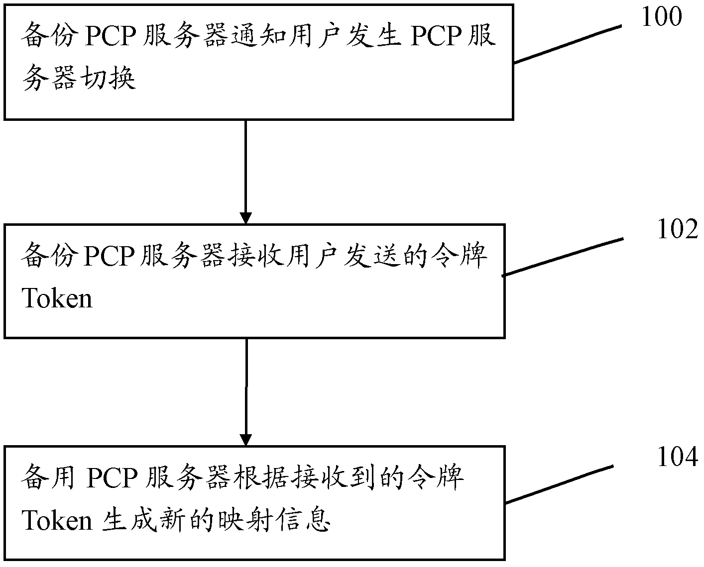 Method and device for rapidly recovering port control protocol