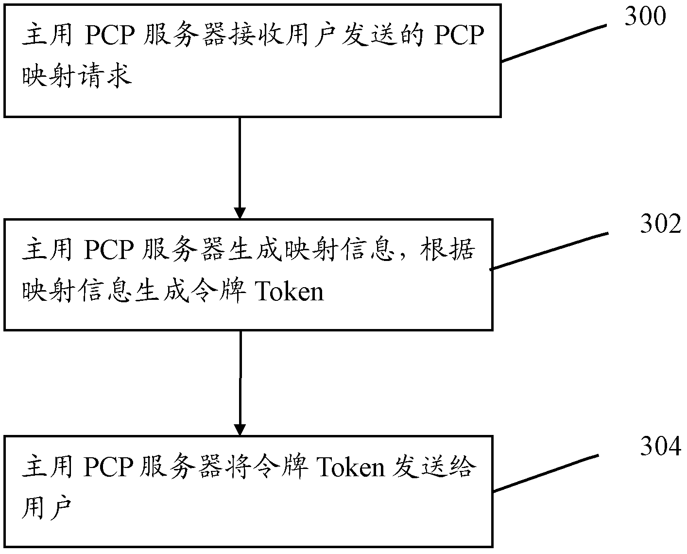Method and device for rapidly recovering port control protocol