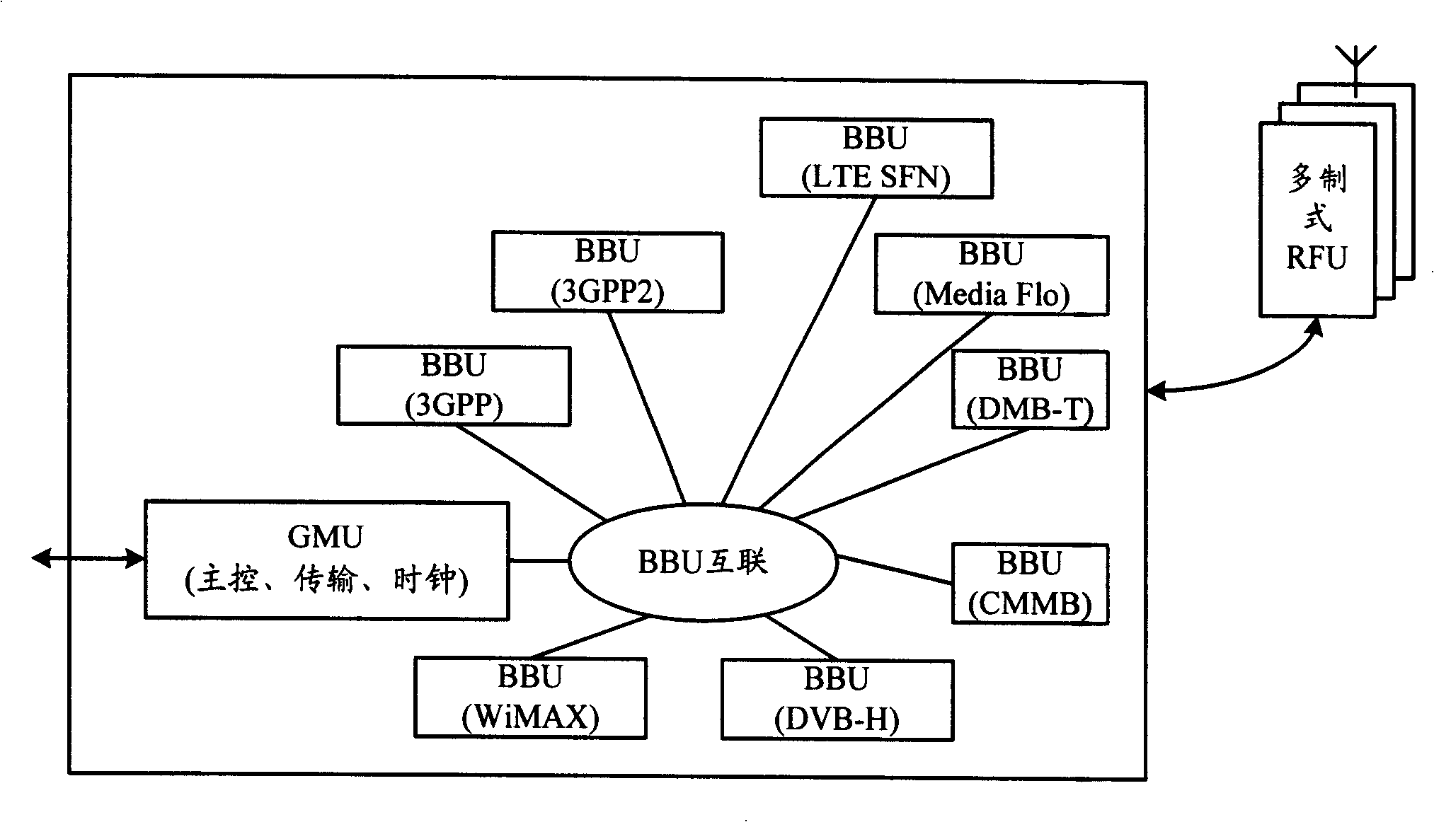 Broadcasting network, base station and broadcasting network blind zone positioning method