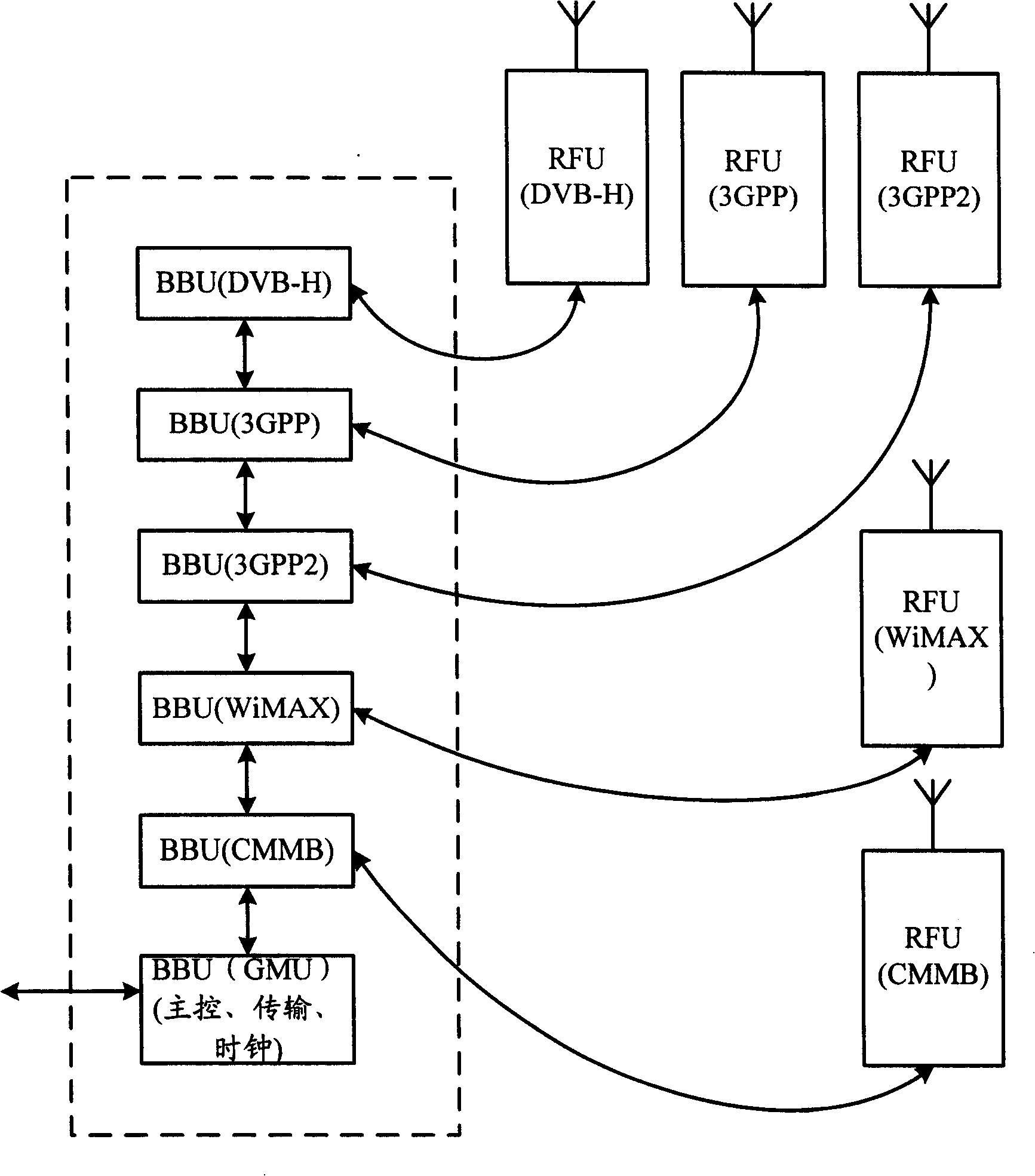 Broadcasting network, base station and broadcasting network blind zone positioning method