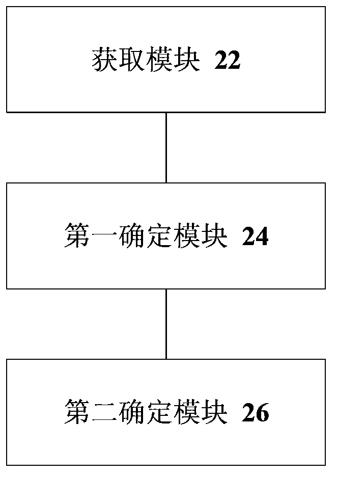 Virus detection method and device