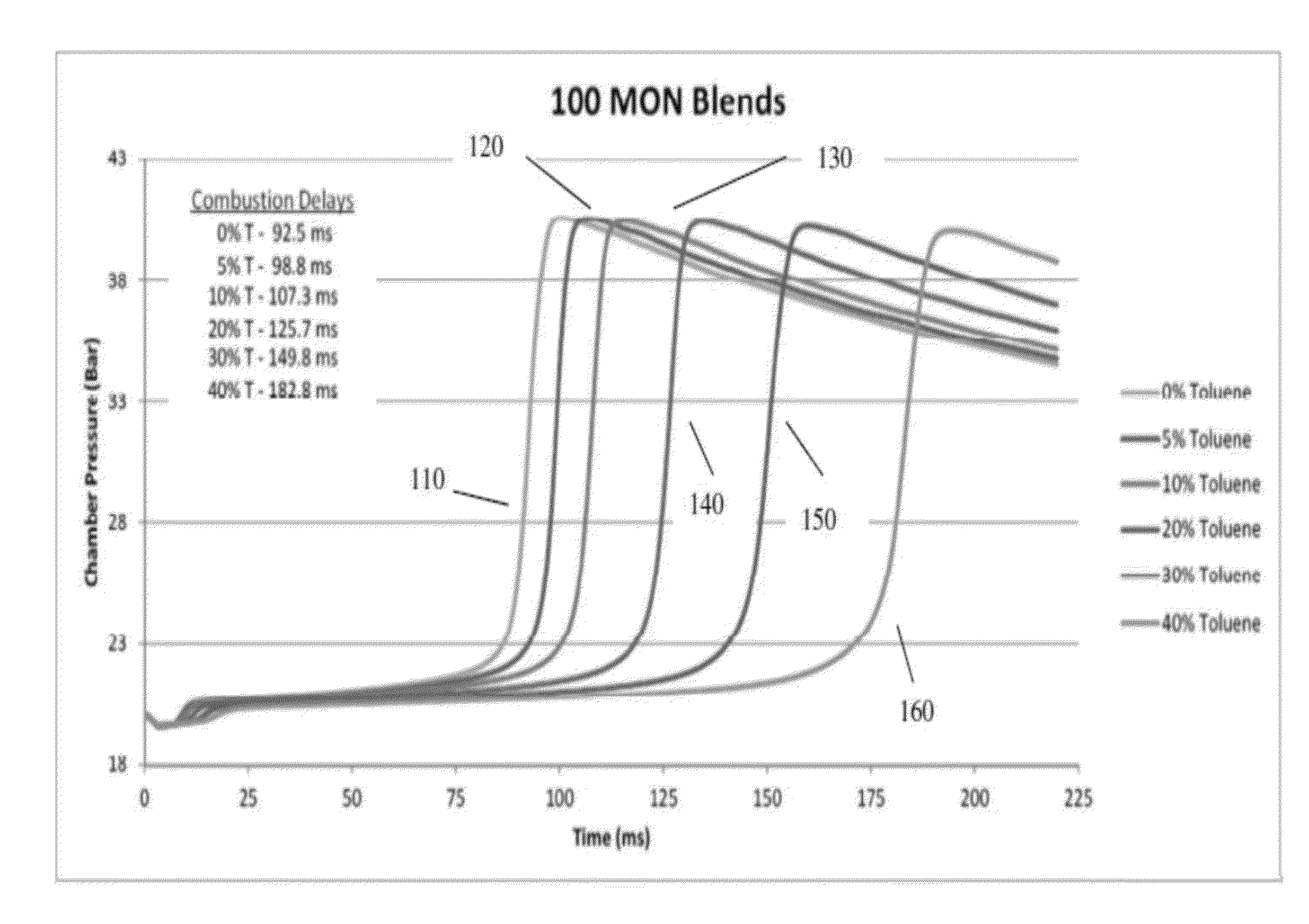 Characterization of aviation gasoline