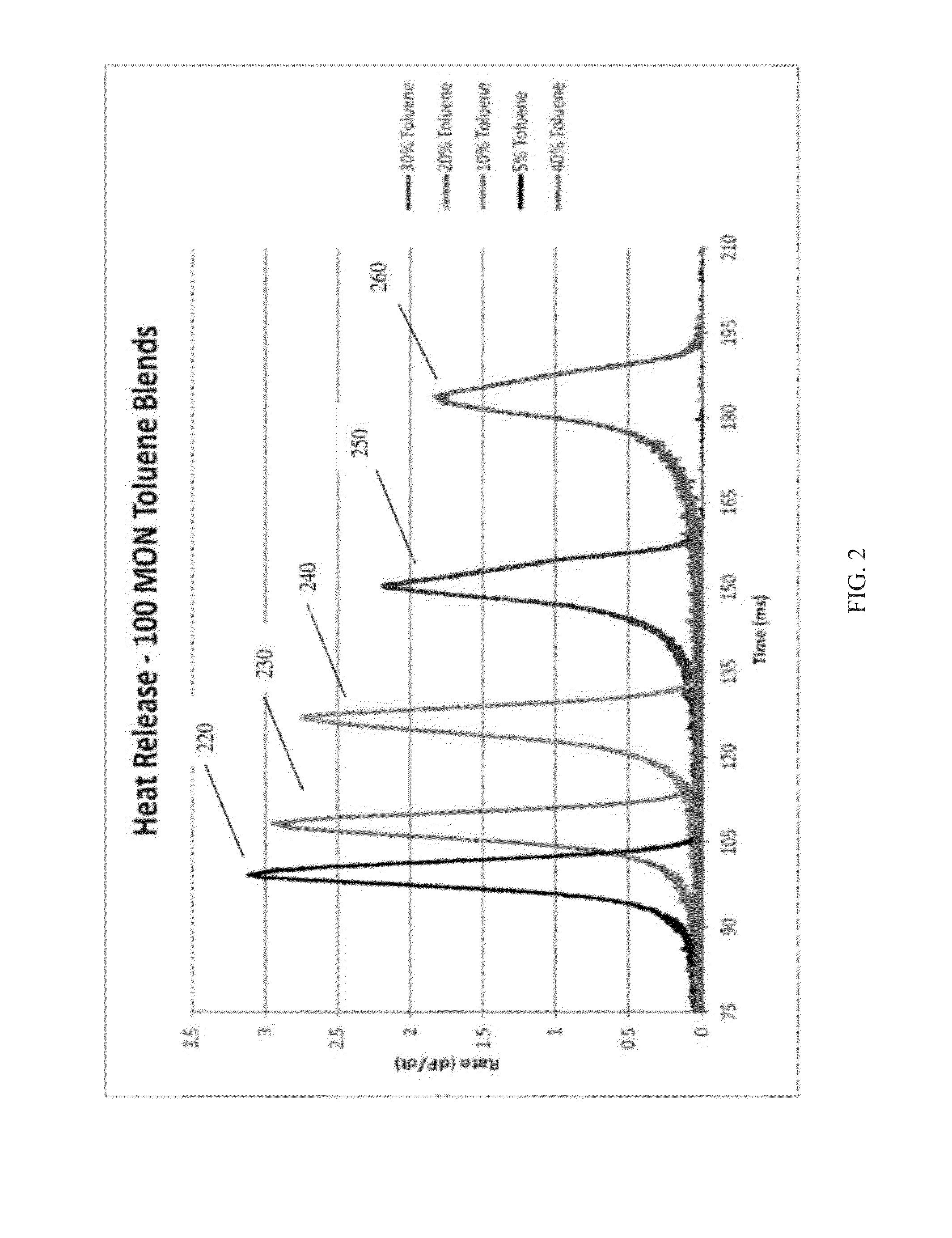 Characterization of aviation gasoline