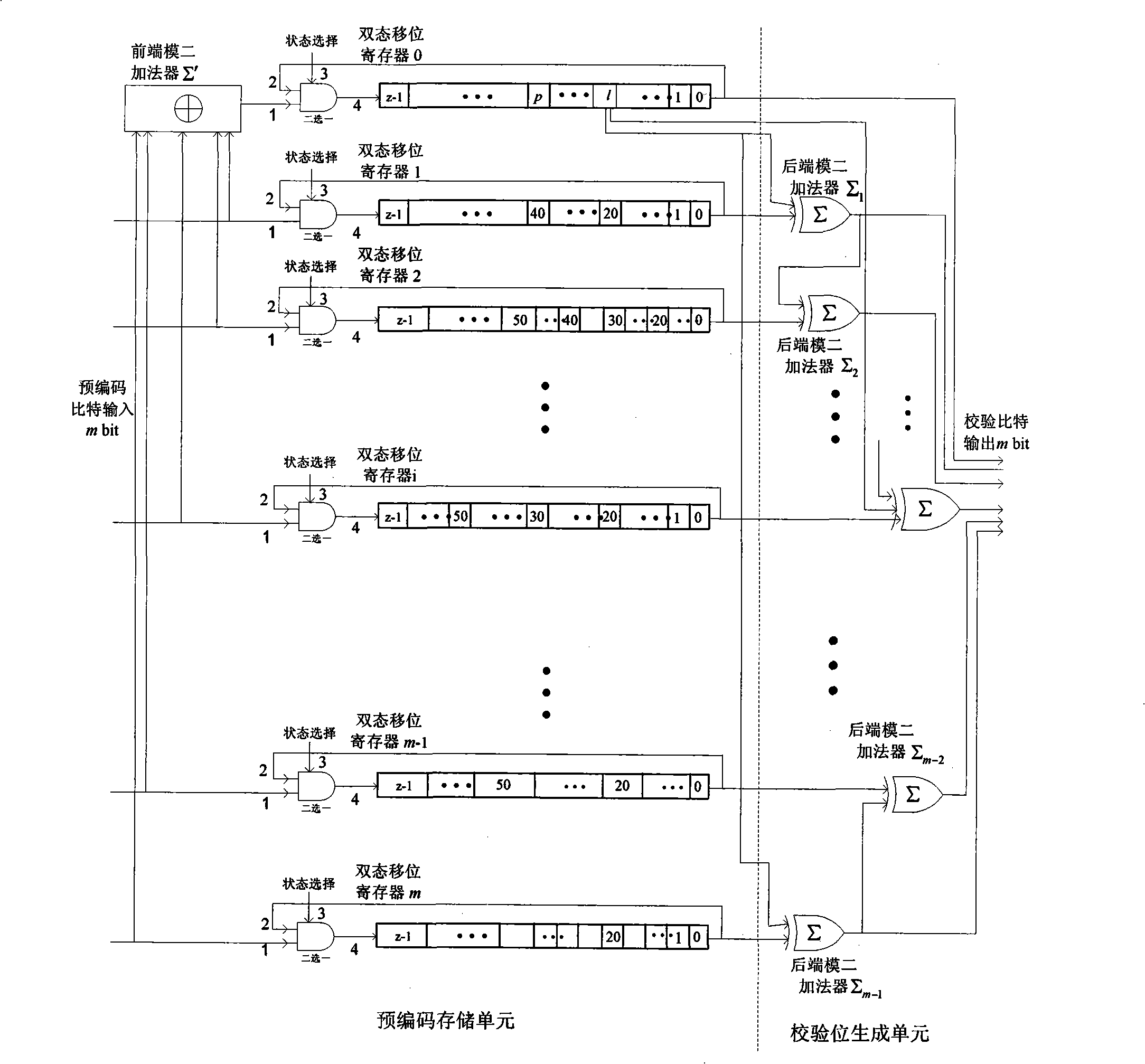 Generator for check bit of quasi-cyclic shift low-density check code base on bi-diagonal