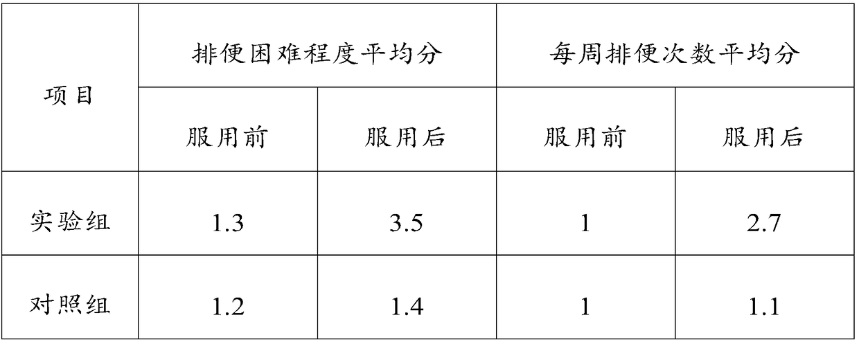 Food for promoting growth of children and preparation method of food