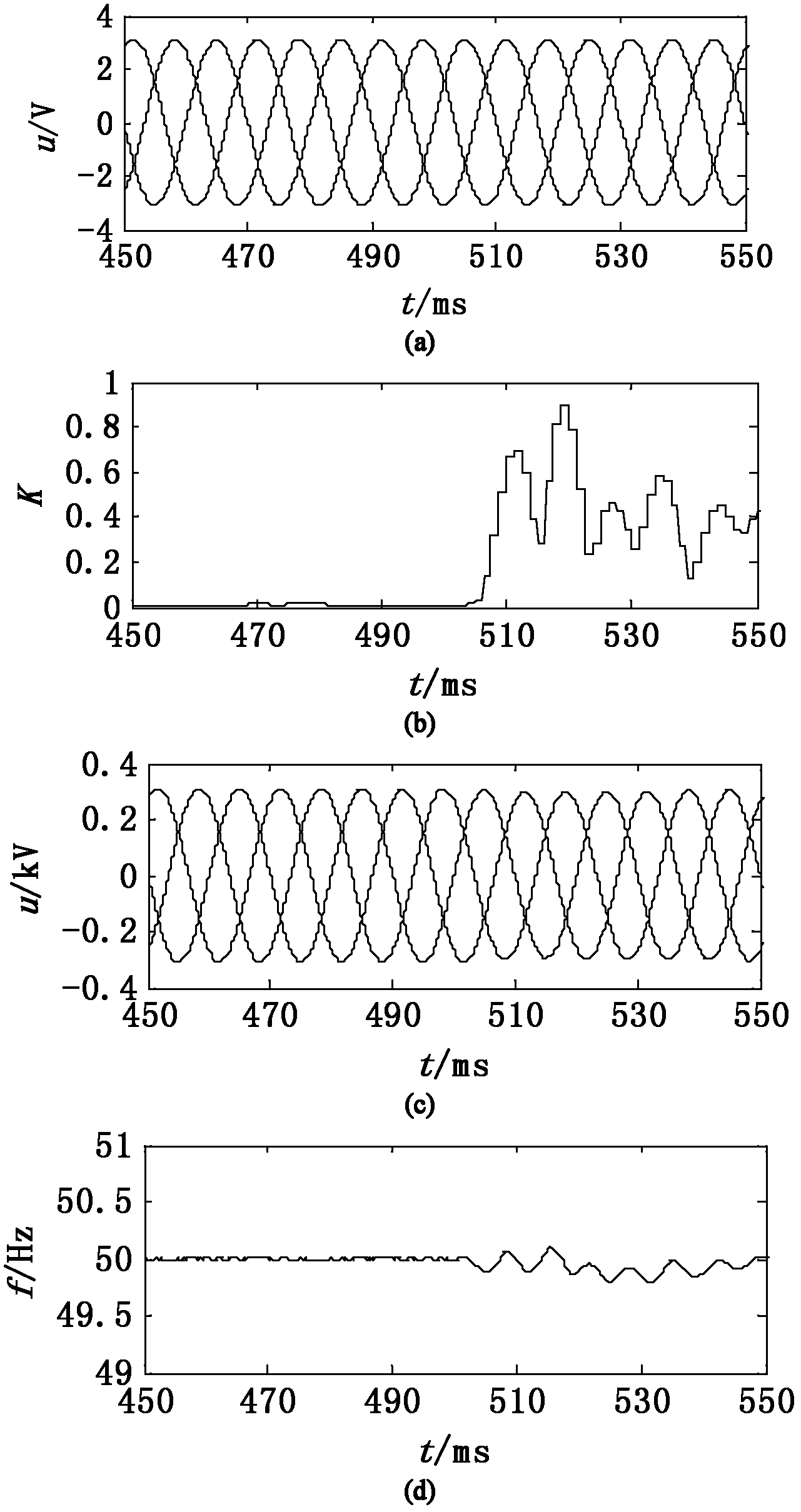 Island detection method based on negative sequence voltage divider