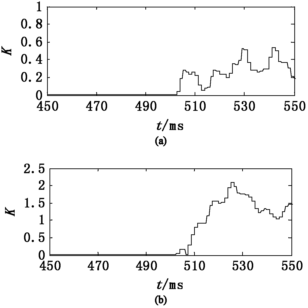 Island detection method based on negative sequence voltage divider