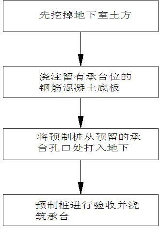 Basement construction method and plug type bearing platform structure