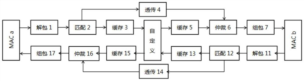 Data transmission method and device, equipment and storage medium