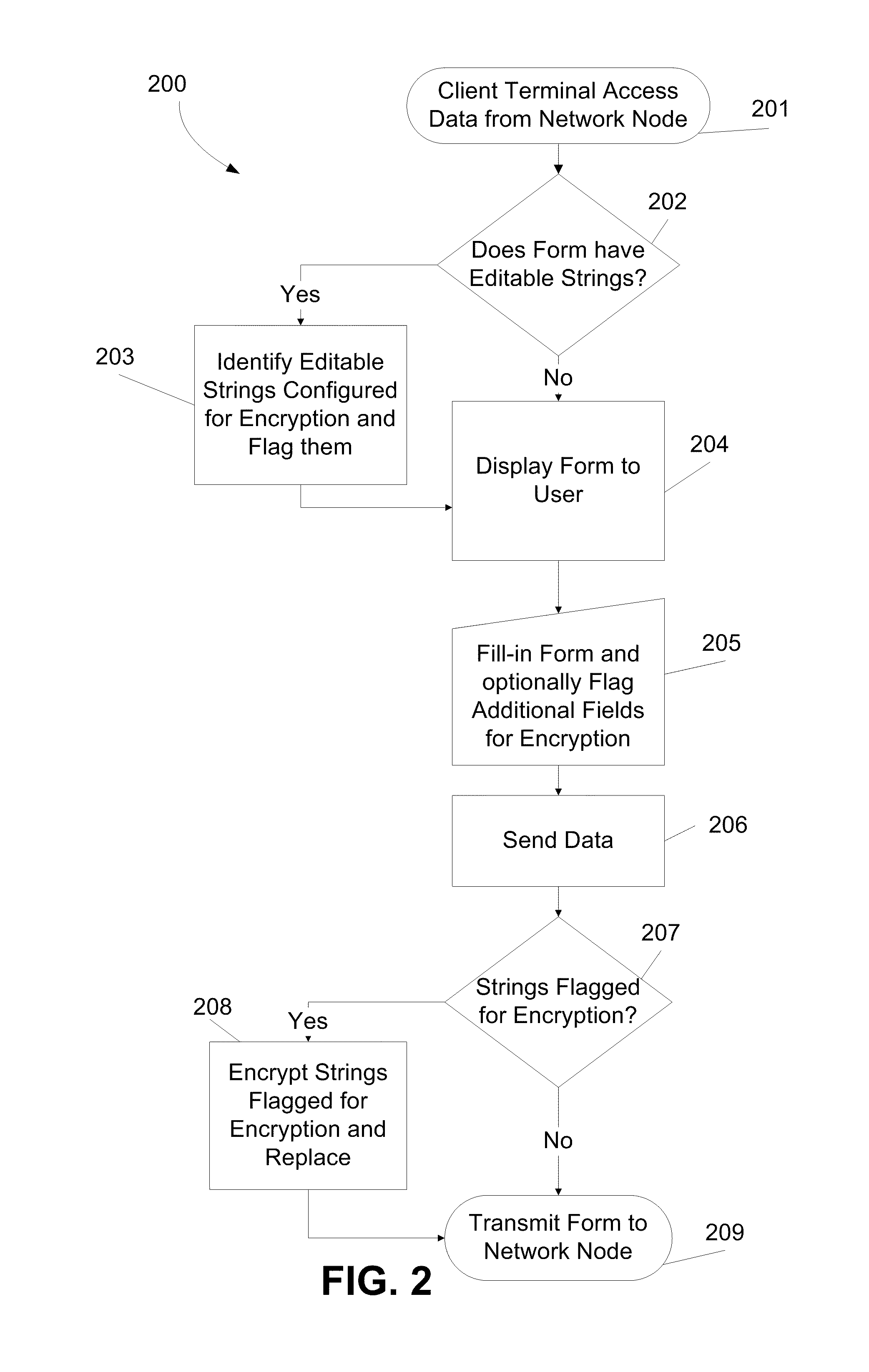 Method and system for secure use of services by untrusted storage providers