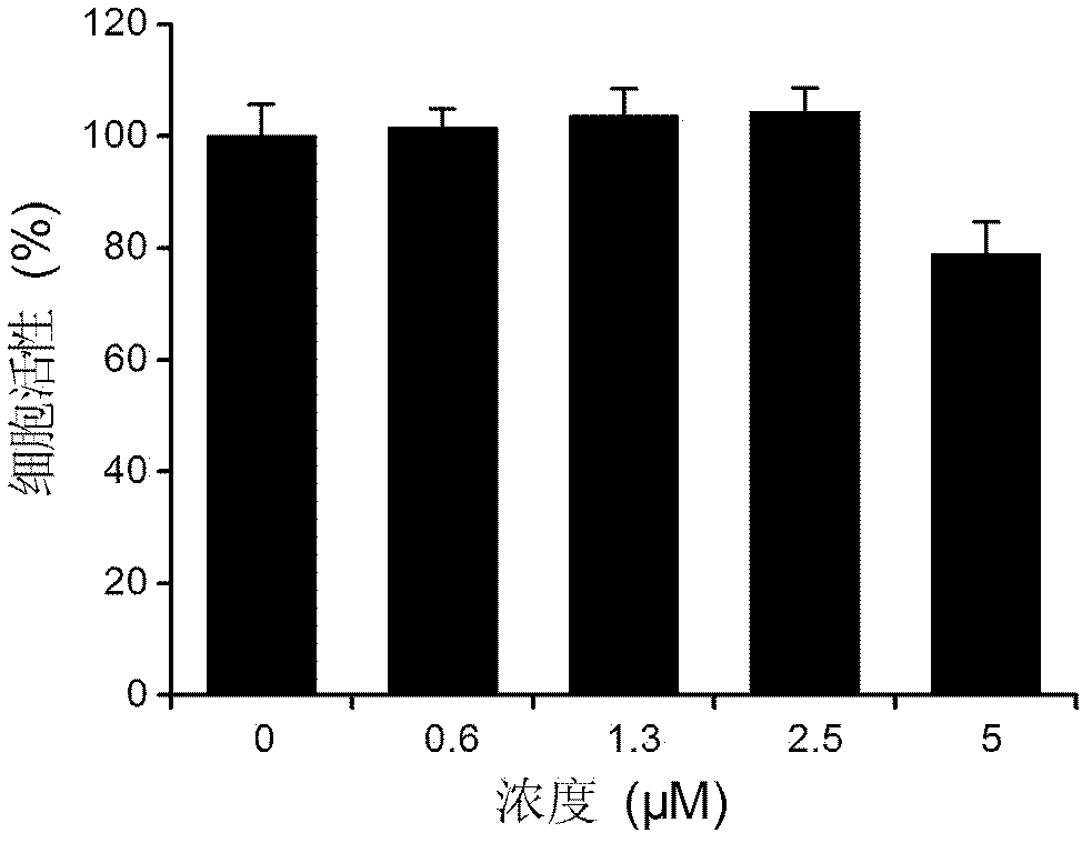 Application of fangchinoline for preparing medicine for treating or preventing HIV