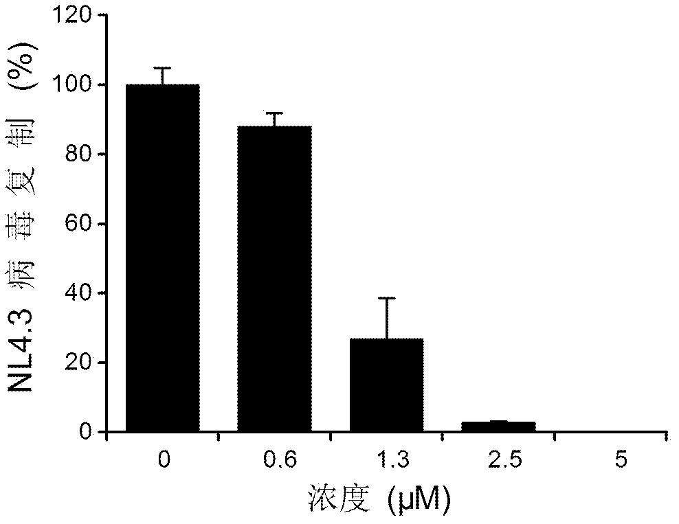 Application of fangchinoline for preparing medicine for treating or preventing HIV