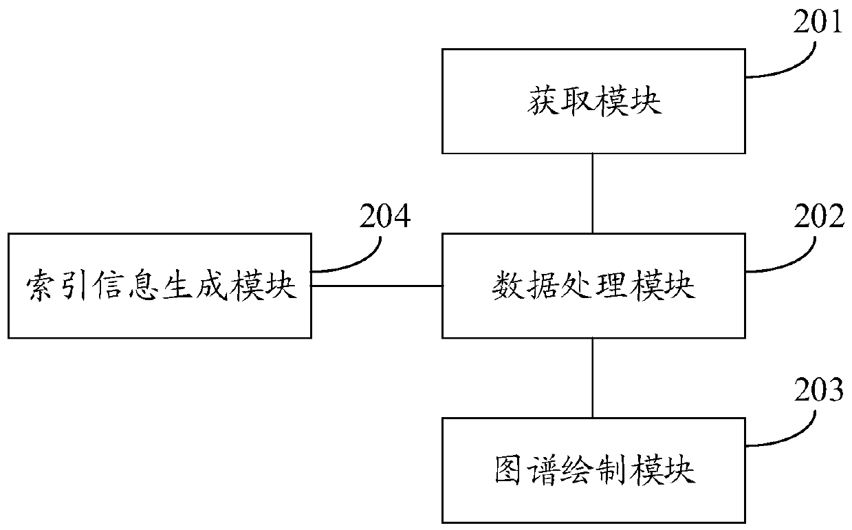 Knowledge graph construction method and device