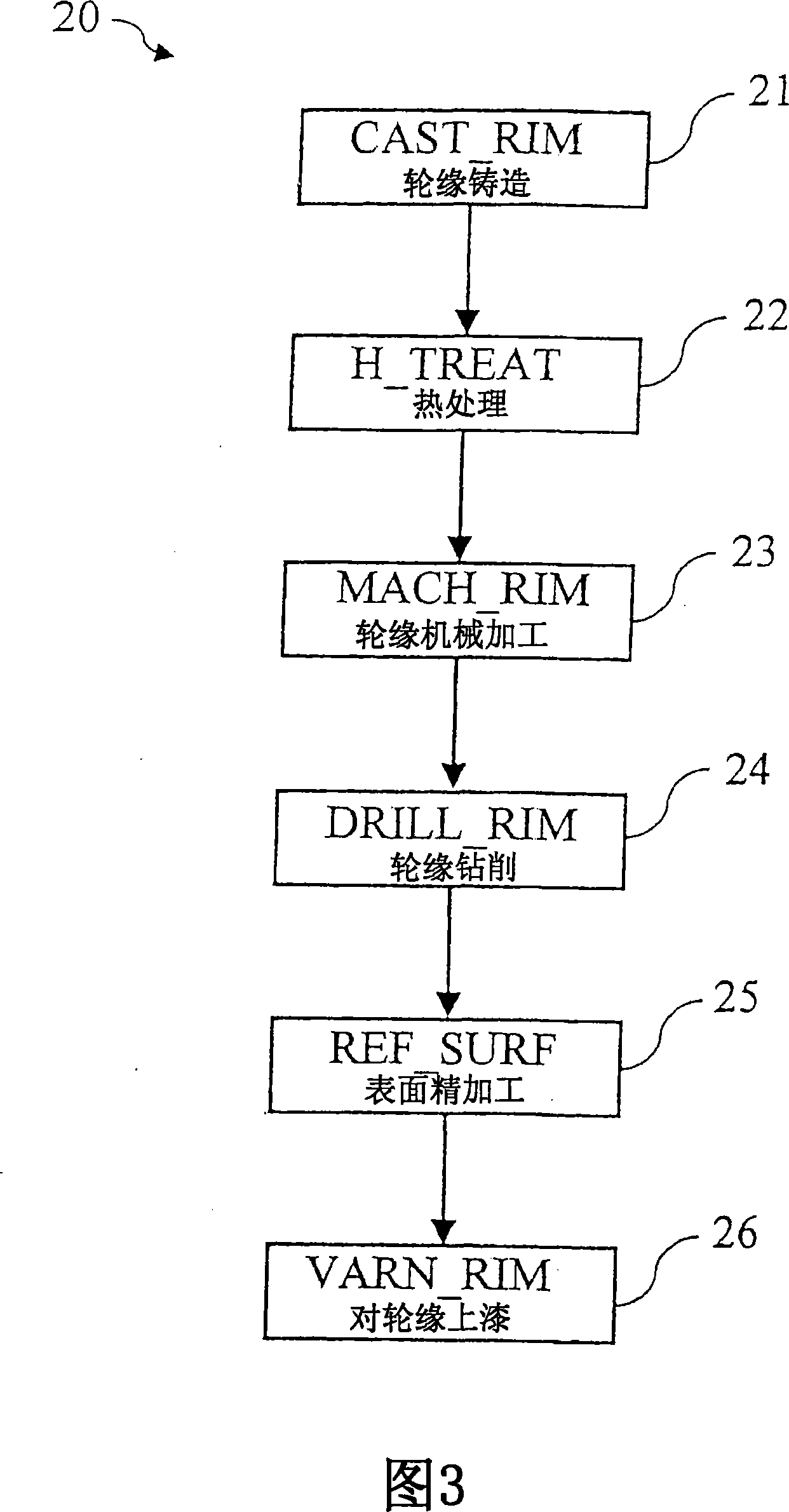 Process for manufacturing a light alloy wheel rim and wheel rim resulting therefrom